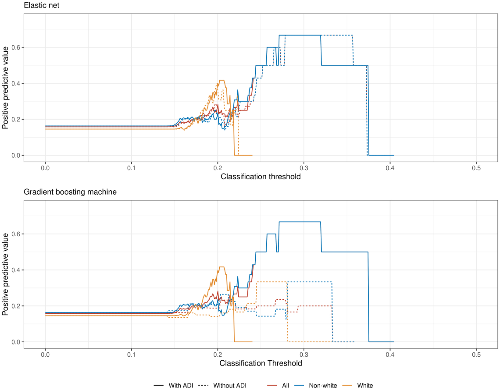 Figure 5: