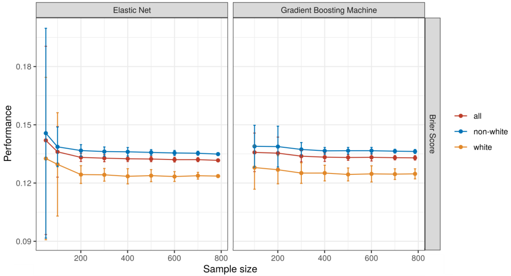 Figure 4: