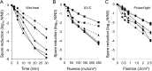 FIG 6