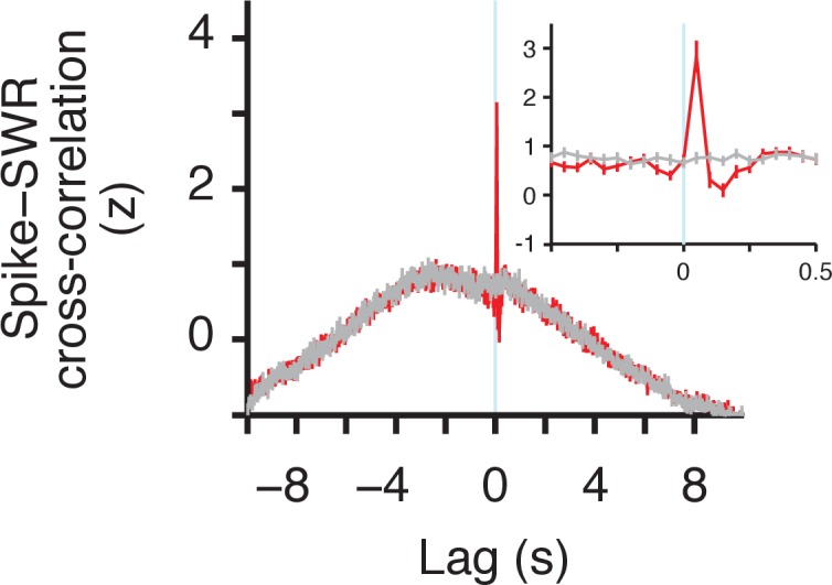 Figure 3—figure supplement 2.