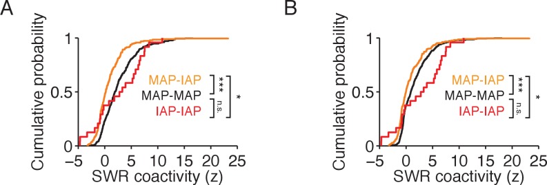 Figure 4—figure supplement 3.