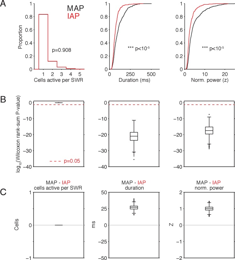 Figure 4—figure supplement 6.