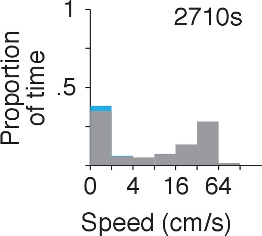 Figure 1—figure supplement 3.