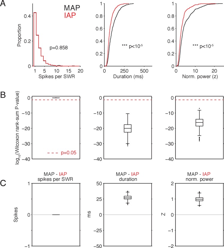 Figure 4—figure supplement 7.