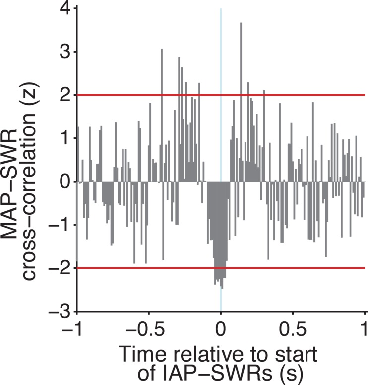 Figure 4—figure supplement 8.