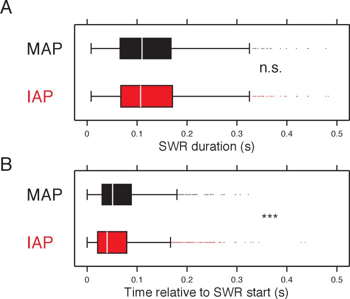 Figure 4—figure supplement 9.