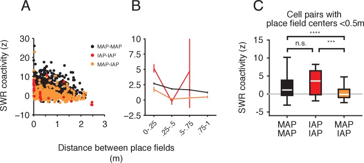 Figure 4—figure supplement 2.