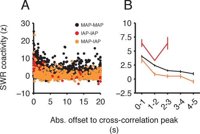 Figure 4—figure supplement 1.