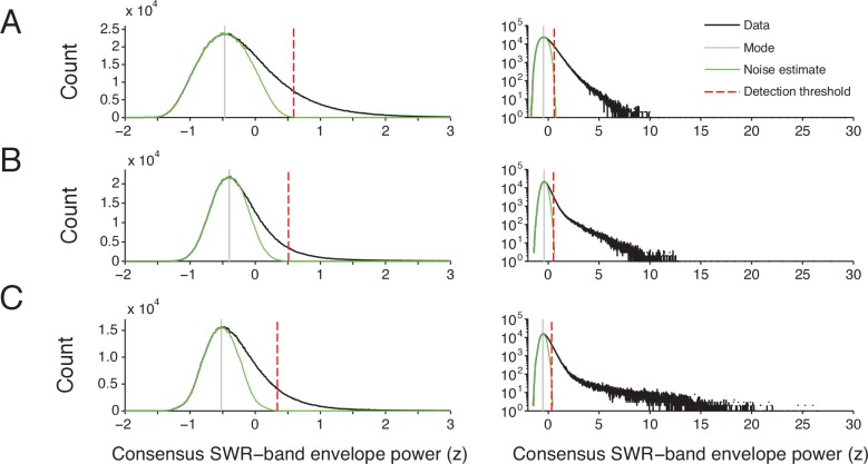 Figure 3—figure supplement 1.