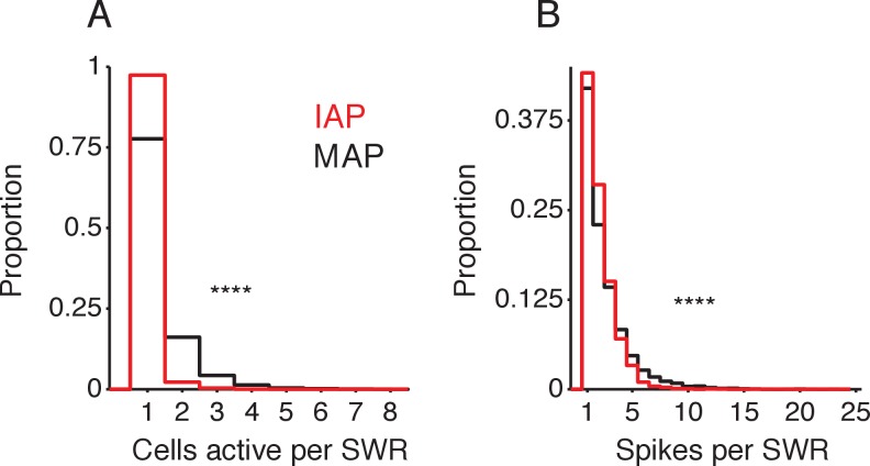 Figure 4—figure supplement 5.