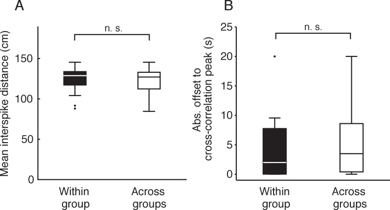 Figure 6—figure supplement 2.