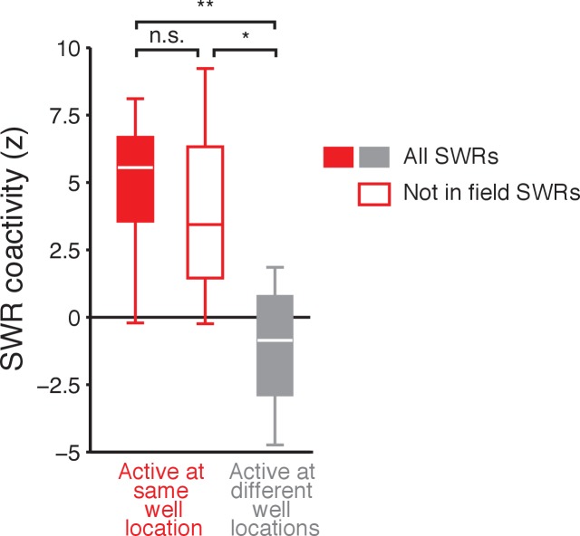 Figure 3—figure supplement 3.