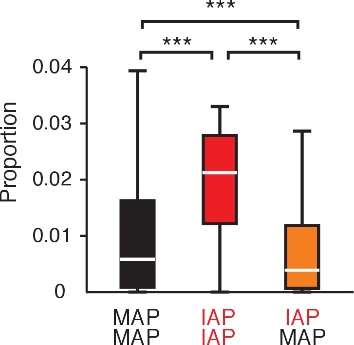 Figure 2—figure supplement 2.