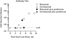 Appendix Figure 4.