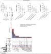 Appendix Figure 2.