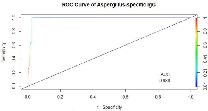 Figure 7.