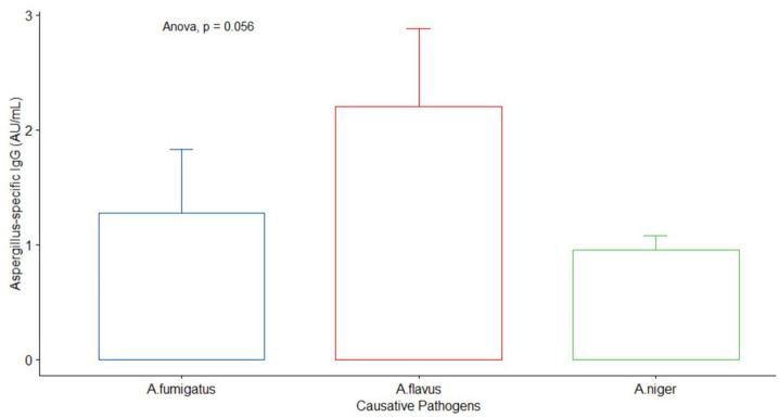 Figure 5.