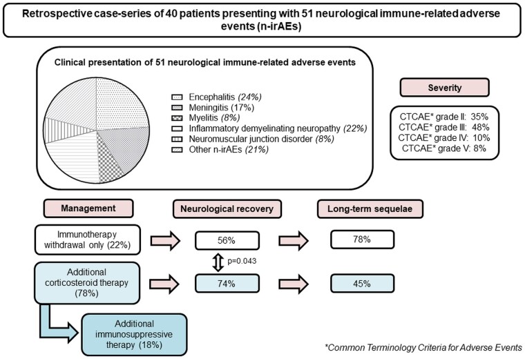 Graphical Abstract