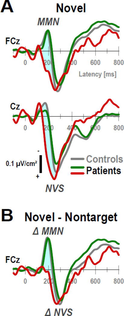 Figure 9