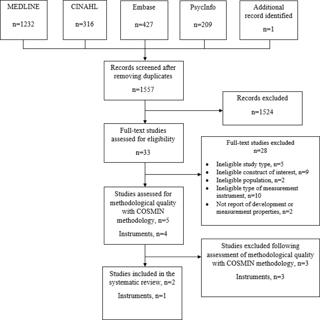 Figure 1: