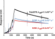 Fig. S5.