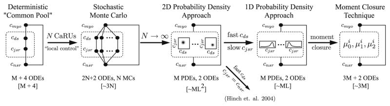 Fig. 13