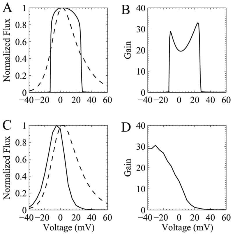 Fig. 11