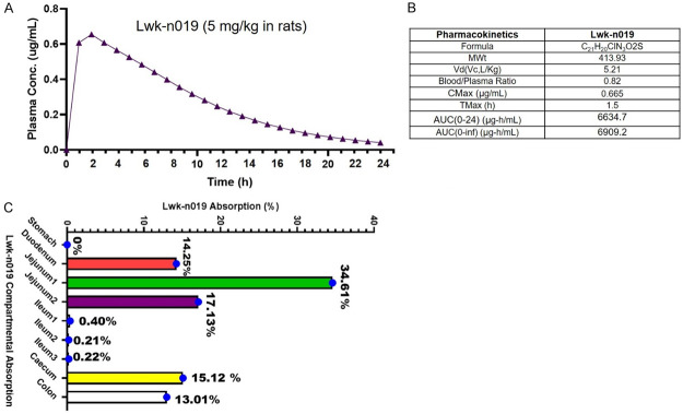 Figure 11