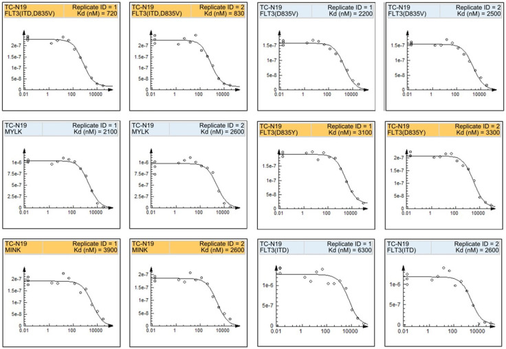 Figure 10