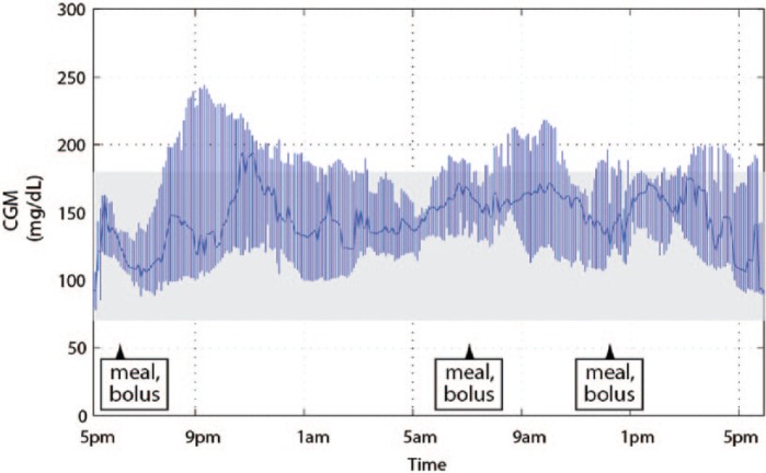 Figure 1.