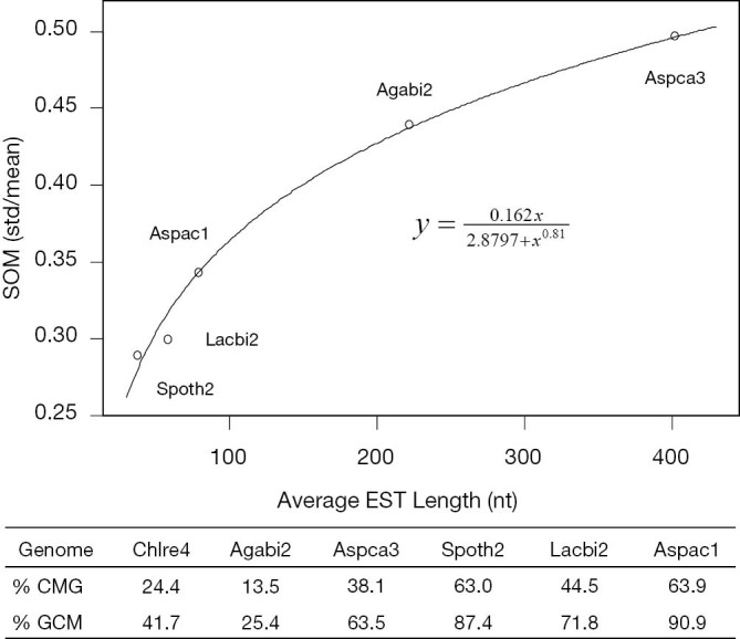 Figure S4