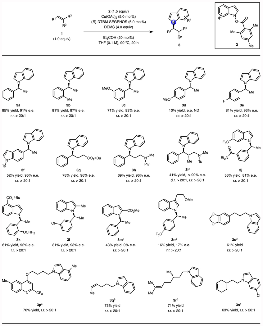 graphic file with name nihms-1014732-t0003.jpg