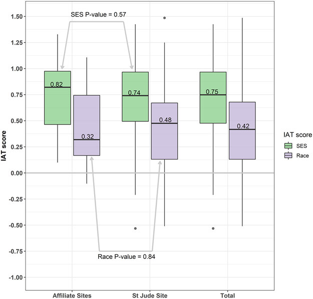 FIG 1.