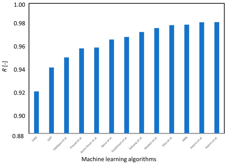 Figure 11