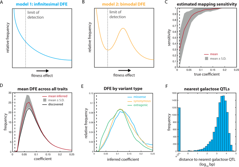 Fig. 7: