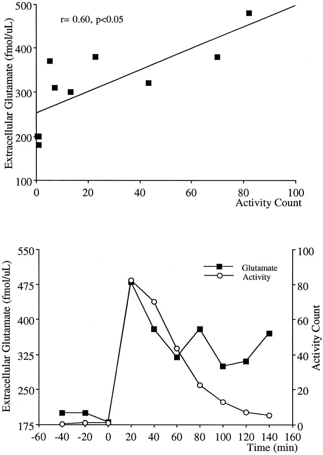 Fig. 9.