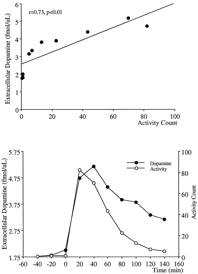 Fig. 8.