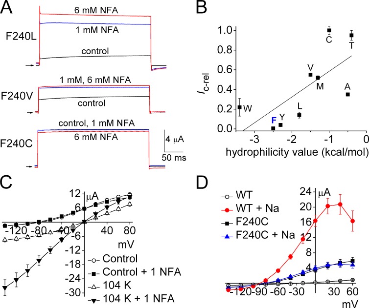 Figure 10.