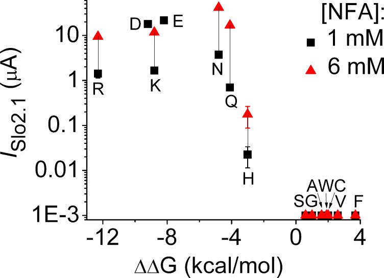 Figure 6.