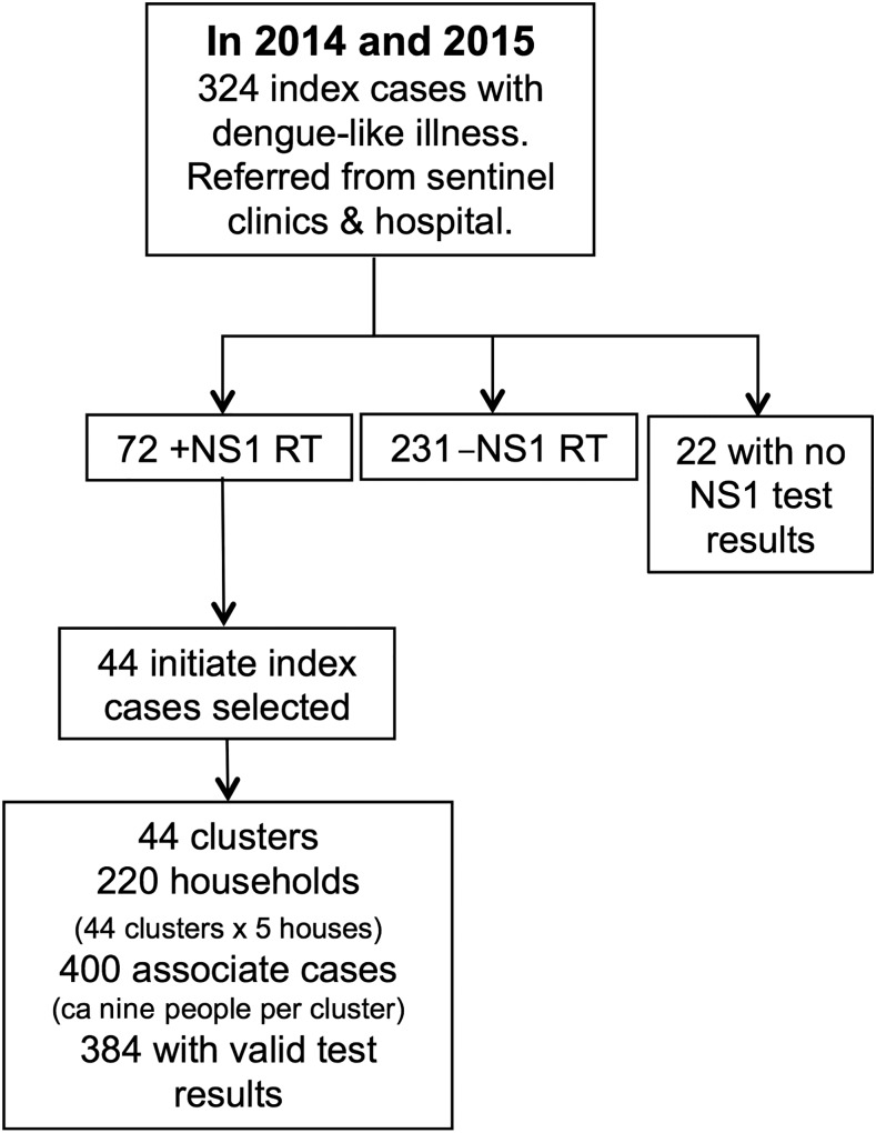 Figure 2.