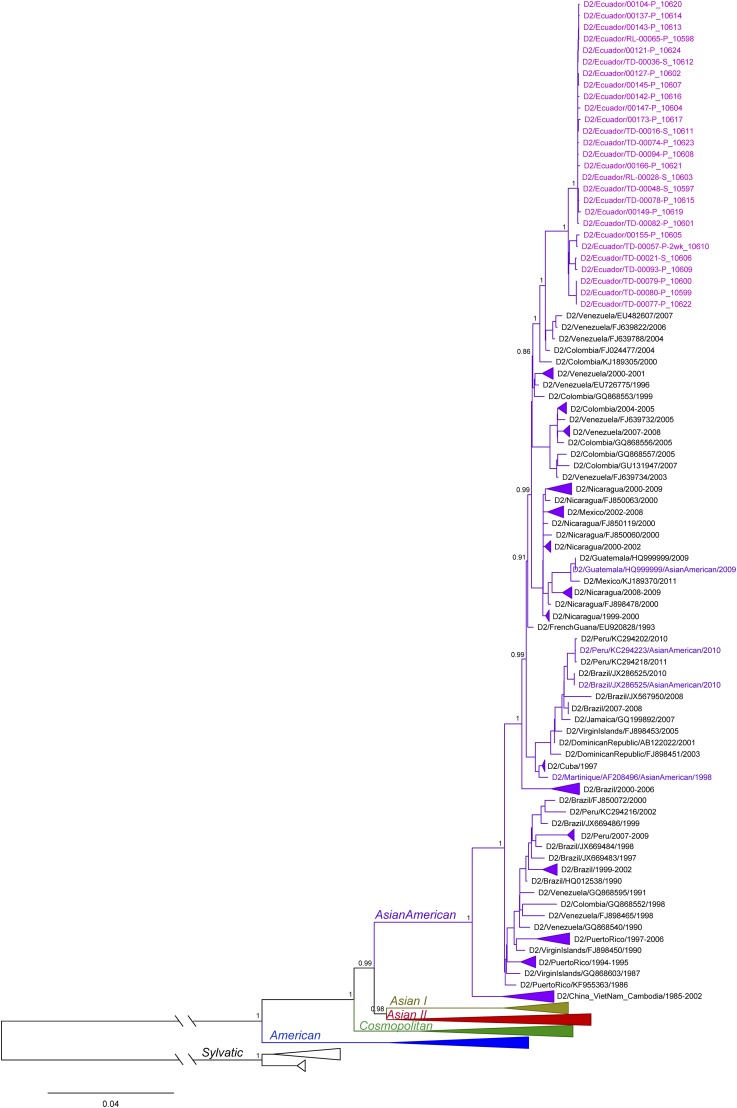 Figure 6.