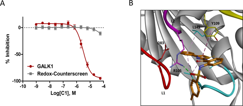 Figure 6.