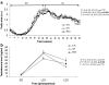 Fig. 7