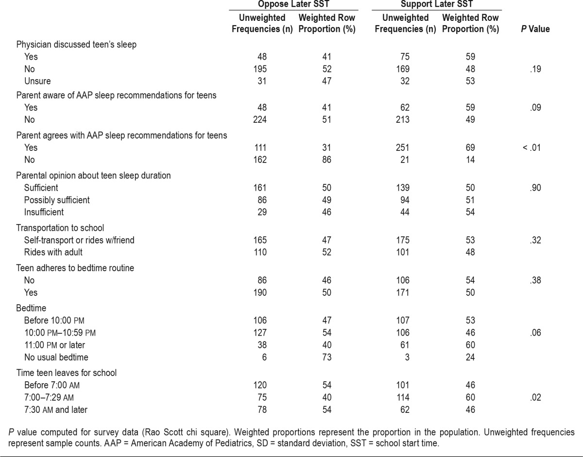 graphic file with name jcsm.13.7.889.t01a.jpg