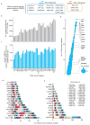 Extended Data Figure 5