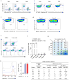 Extended Data Figure 2