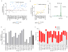 Extended Data Figure 6