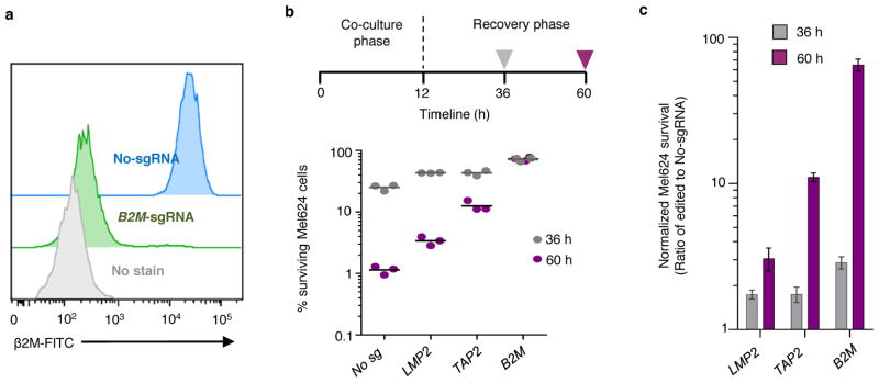 Extended Data Figure 3