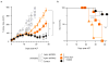 Extended Data Figure 10