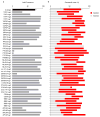 Extended Data Figure 7